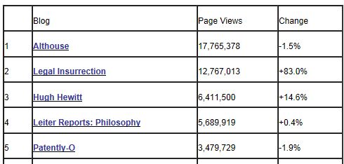 Tax Prof Blog Rankings 9-30-2012 Page Views