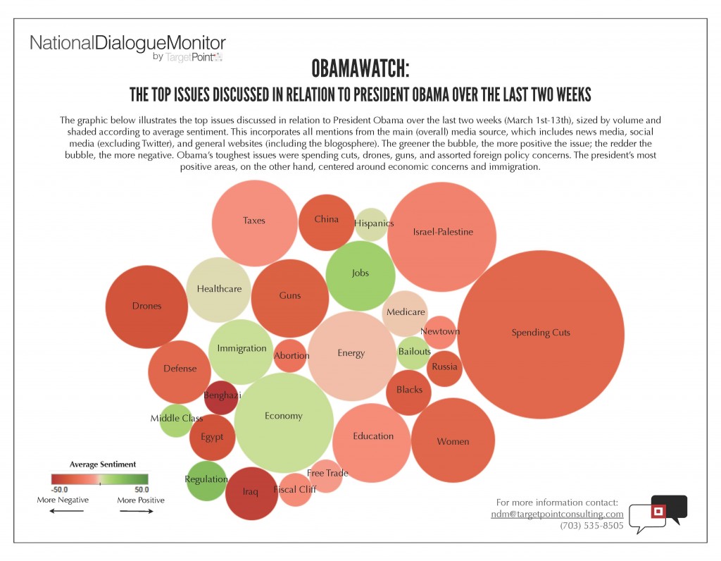 NDM's ObamaWatch