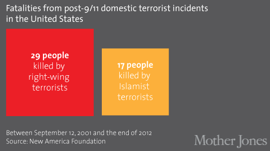 terrorism-deaths