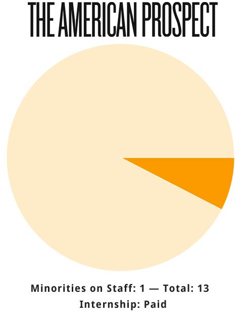 The American Prospect Whiteness Chart