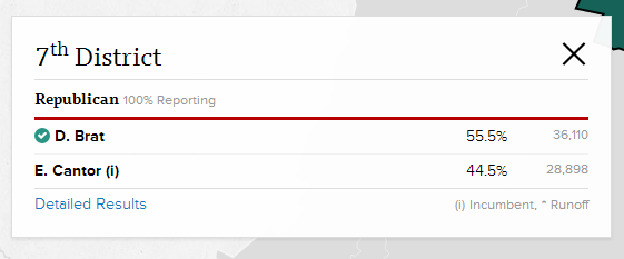 Eric Cantor Primary Loss Results