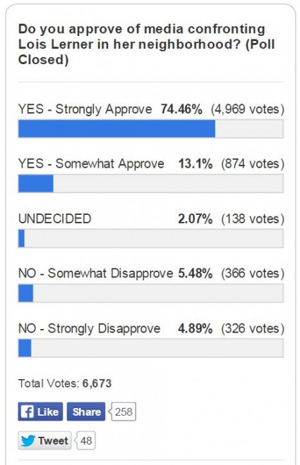 Poll Results Lois Lerner Jason Mattera