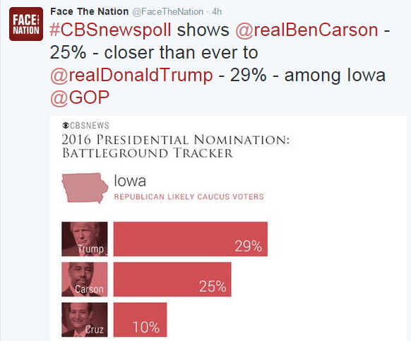 CBS Poll Iowa