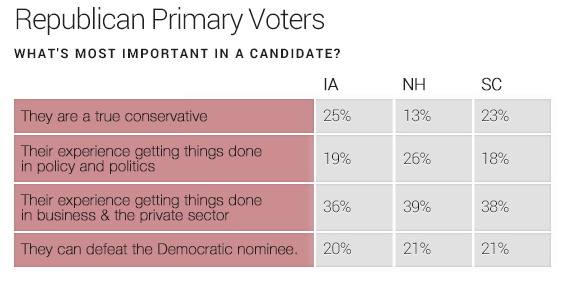 CBS Poll question