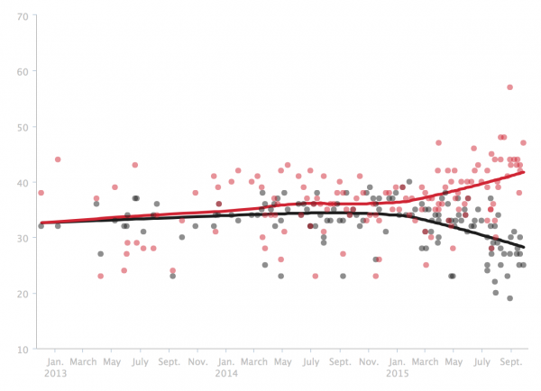 rand paul unfavorability rating polls presidential campaign 2016 liberty drop out