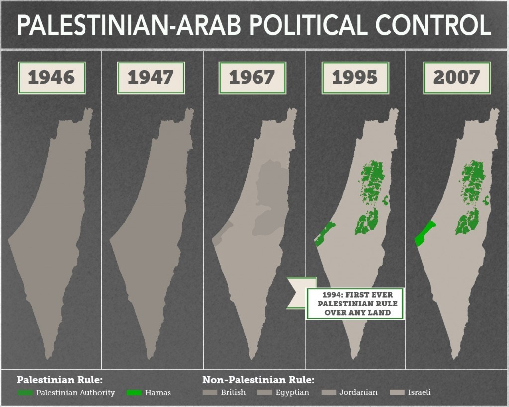 http://www.thetower.org/article/the-mendacious-maps-of-palestinian-loss/