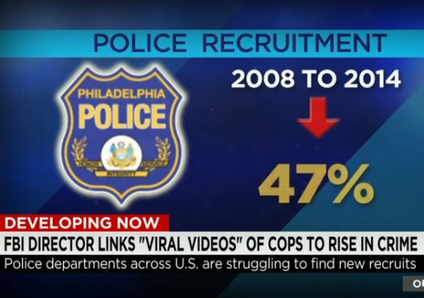 Police Departments | Struggle | New Recruits | Nationwide