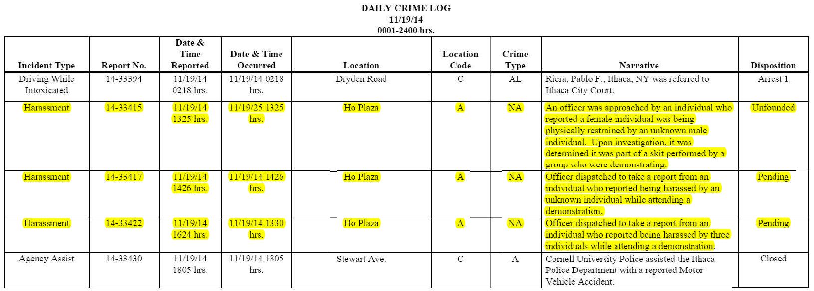 Cornell Police Log 11-19-2014 highlighted