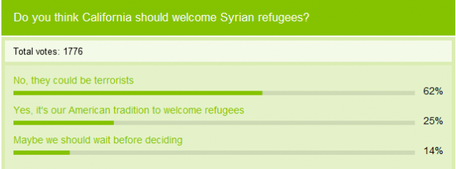 LI #35 Syrian Refugee Poll