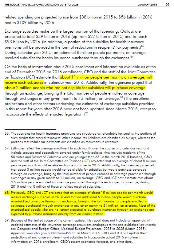 CBO Budget Projections 2016