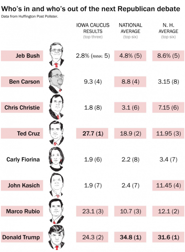 carly fiorina debate stage