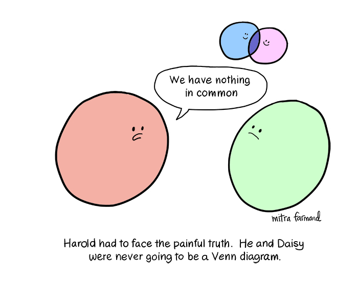 venn-dating