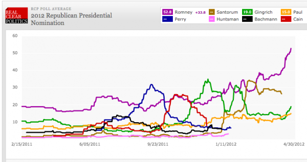 2012-republican-primary