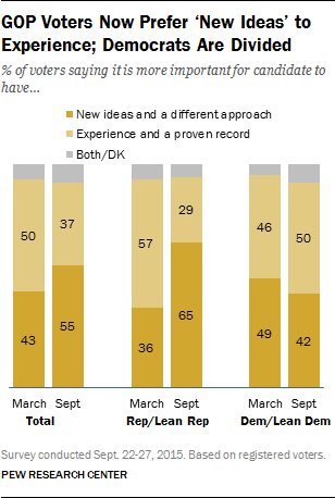 pew new ideas october 2015