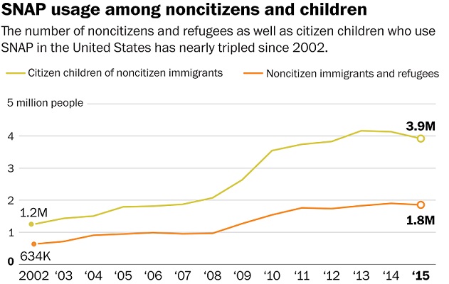 https://www.fns.usda.gov/snap/snap-policy-non-citizen-eligibility