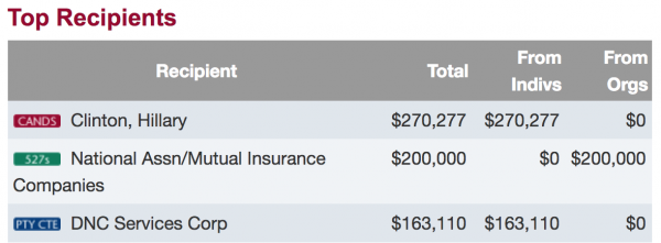https://www.opensecrets.org/orgs/summary.php?id=D000000071ID=D000000071ID=D000000071ID=D000000071&cycle=2016