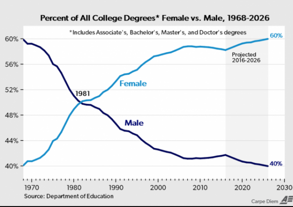 https://www.aei.org/wp-content/uploads/2018/04/degrees-1.png