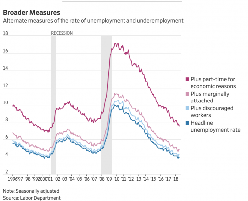 https://www.wsj.com/livecoverage/july-2018-jobs-report-analysis?mod=article_inline?mod=hp_lead_pos1