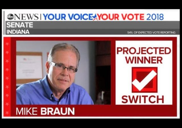 Indiana: Republican Mike Braun Defeats Incumbent Dem Joe Donnelly (#INSen)