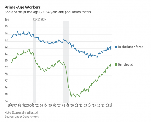 https://www.wsj.com/livecoverage/december-2018-jobs-report-analysis?mod=article_inline&mod=hp_lead_pos1