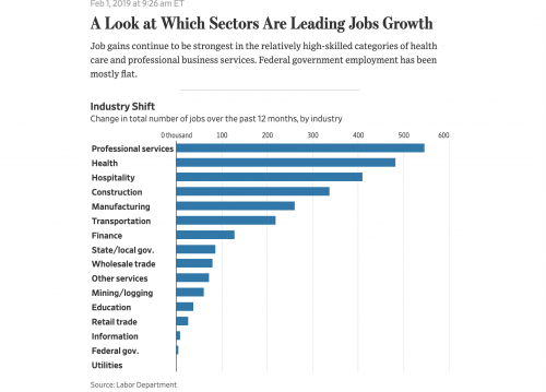 https://www.wsj.com/livecoverage/january-2019-jobs-report-analysis