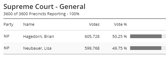 https://www.wisconsinvote.org/election-results