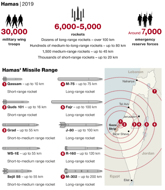 https://www.haaretz.com/israel-news/.premium-mortars-rockets-and-drones-a-look-at-hamas-arsenal-1.7061438