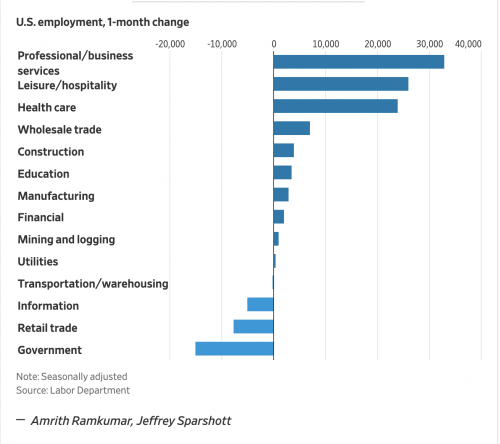 https://www.wsj.com/livecoverage/may-2019-jobs-report-analysis?mod=article_inline&mod=hp_lead_pos1&mod=article_inline&mod=article_inline