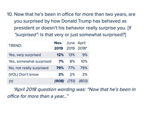 https://www.monmouth.edu/polling-institute/reports/monmouthpoll_us_110519/