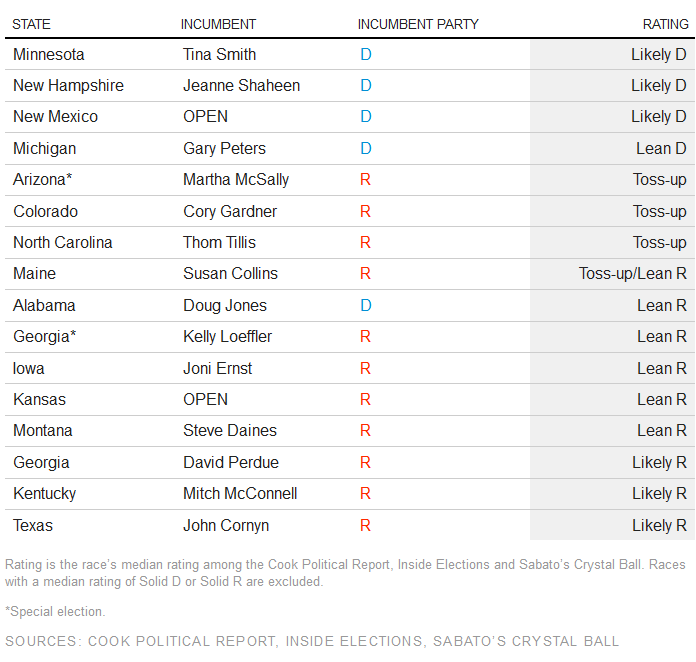 https://fivethirtyeight.com/features/new-polls-and-new-candidates-are-giving-democrats-some-hope-of-flipping-the-senate/#fn-1