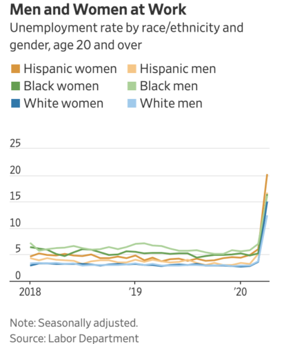 https://www.wsj.com/articles/april-jobs-report-coronavirus-2020-11588888089?mod=hp_lead_pos1&mod=article_inline&mod=hp_lead_pos1