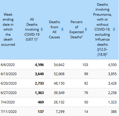 https://www.cdc.gov/nchs/nvss/vsrr/covid19/index.htm