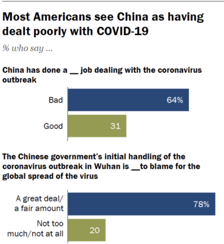 China Coronavirus