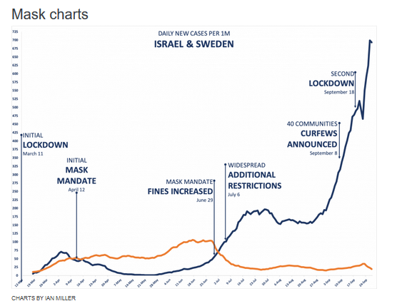 https://rationalground.com/mask-charts/