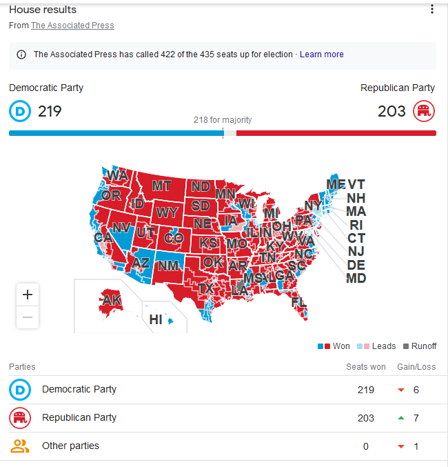 https://www.ap.org/media-center/understanding-the-election