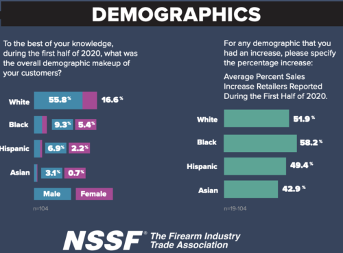 https://www.nssf.org/wp-content/uploads/2020/07/InfographicCustomerDemosJuly2020.pdf
